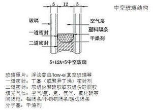 断桥铝门窗全面解读 从生产加工工艺到卓越性能